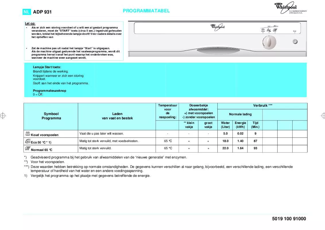 Mode d'emploi WHIRLPOOL ADP 931/2 WH