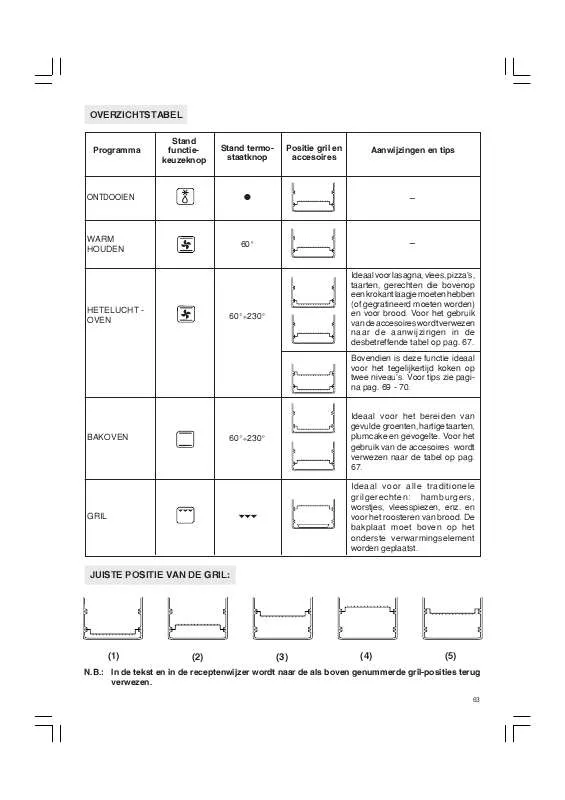 Mode d'emploi DELONGHI 95FLC