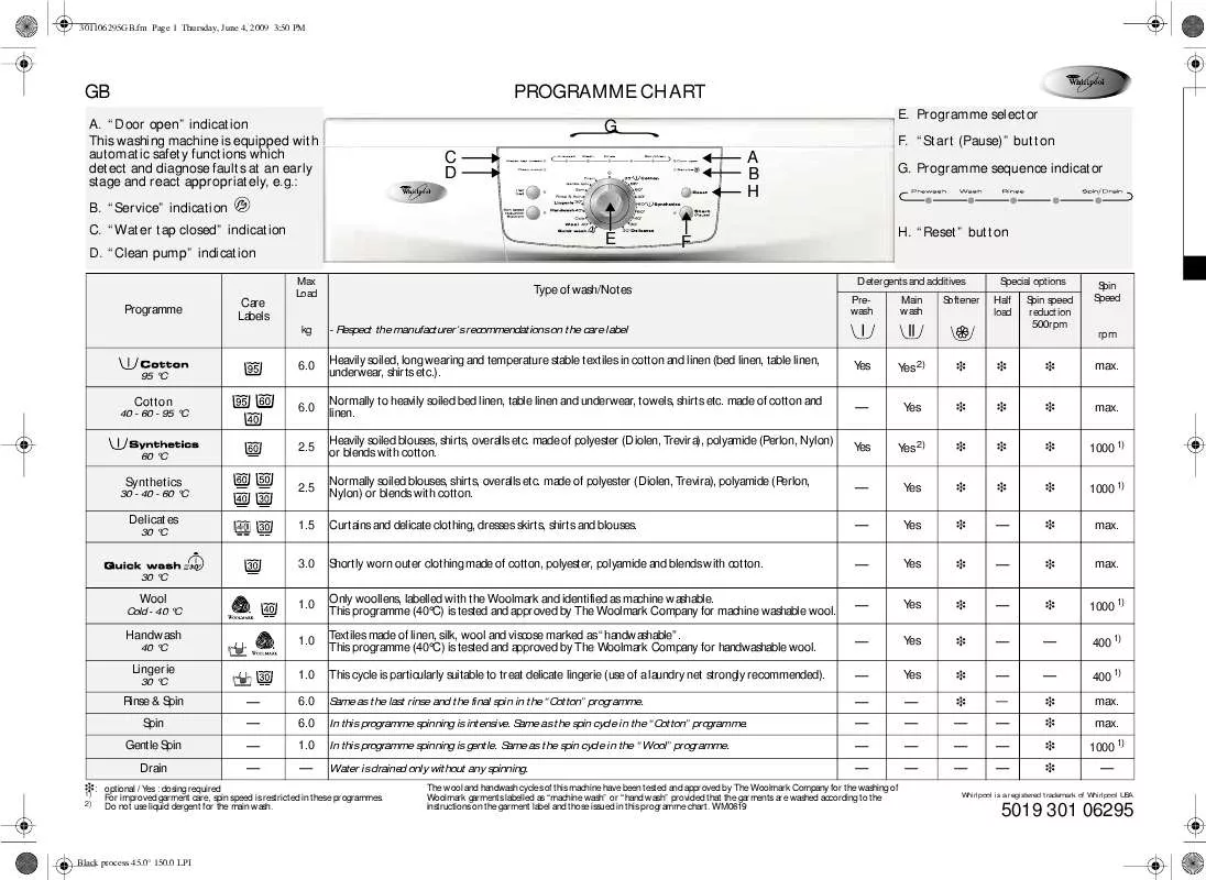 Mode d'emploi WHIRLPOOL 1 DI-229/1