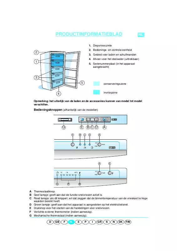 Mode d'emploi WHIRLPOOL 403.620