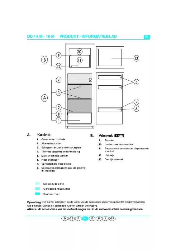 Mode d'emploi WHIRLPOOL 745 387 10