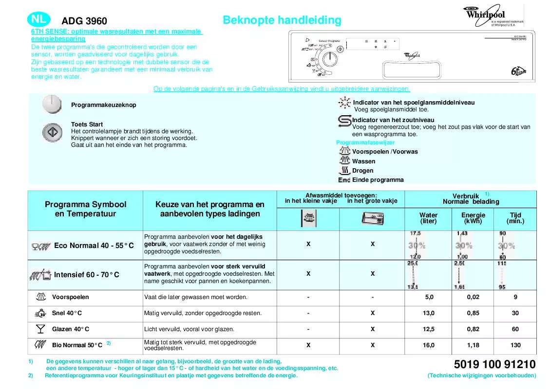 Mode d'emploi WHIRLPOOL ADG 3960 NB