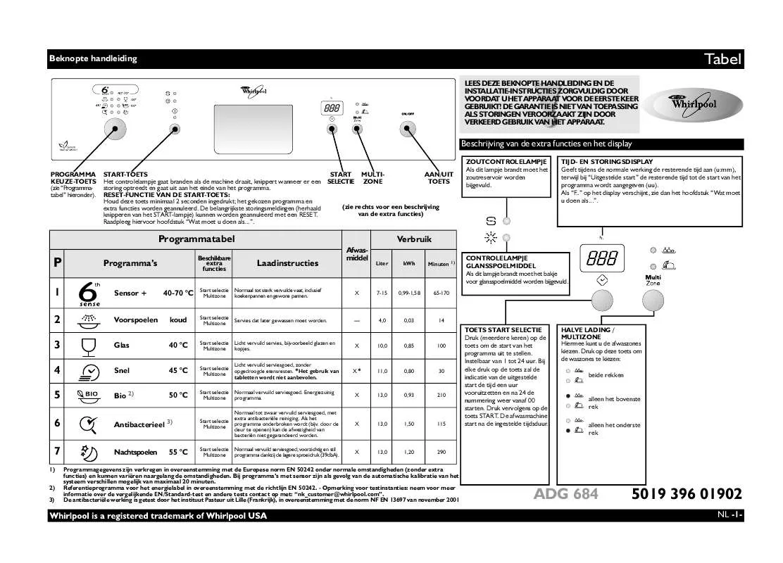 Mode d'emploi WHIRLPOOL ADG 684 IX