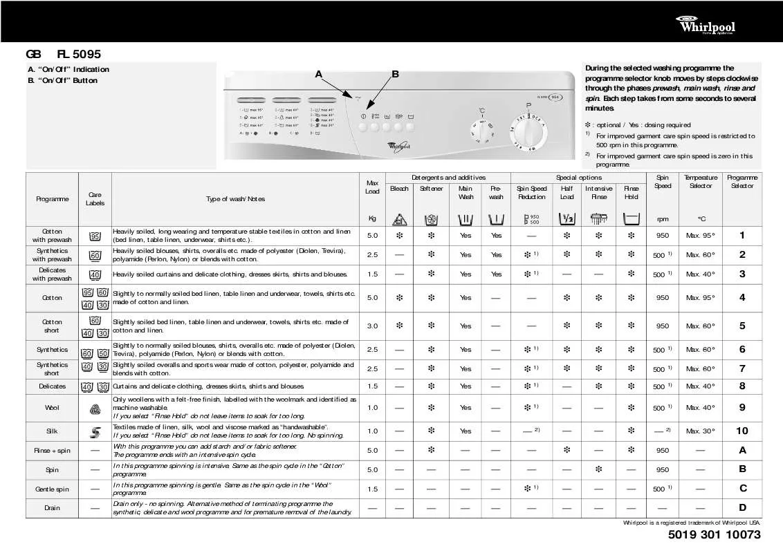 Mode d'emploi WHIRLPOOL ADG 8515/2 AV