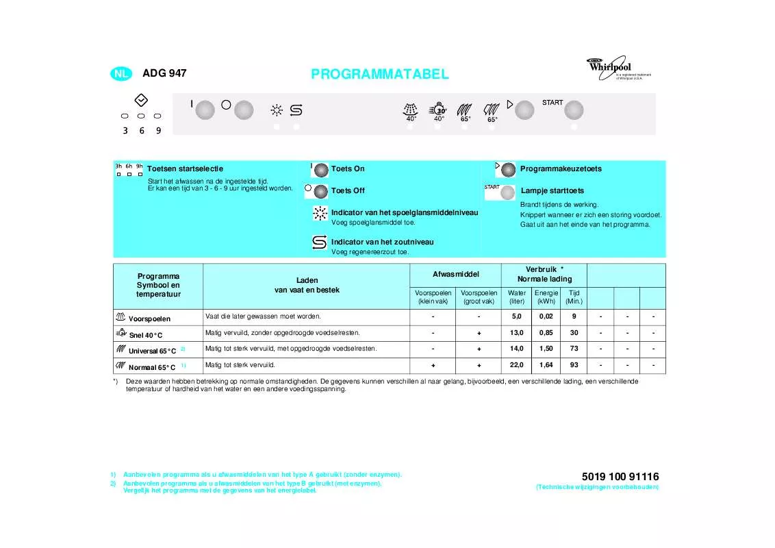 Mode d'emploi WHIRLPOOL ADG 947/3