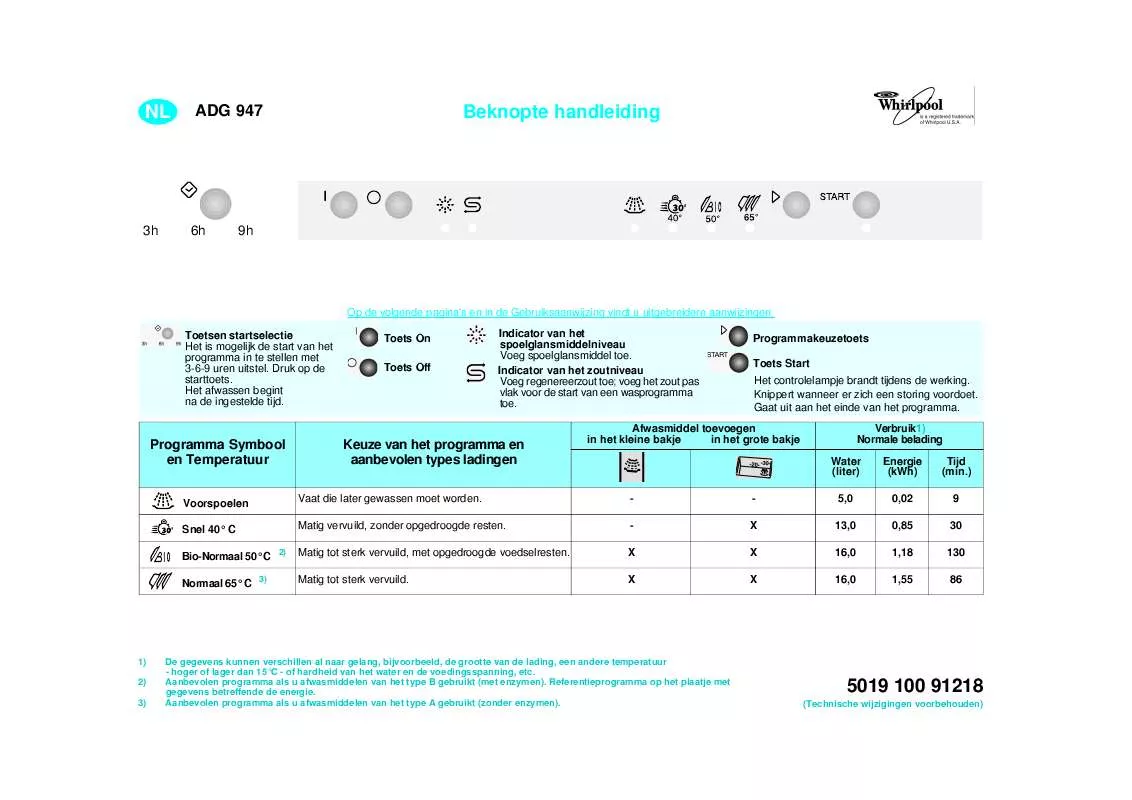 Mode d'emploi WHIRLPOOL ADG 947/4