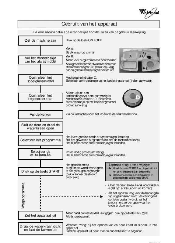 Mode d'emploi WHIRLPOOL ADG 9520