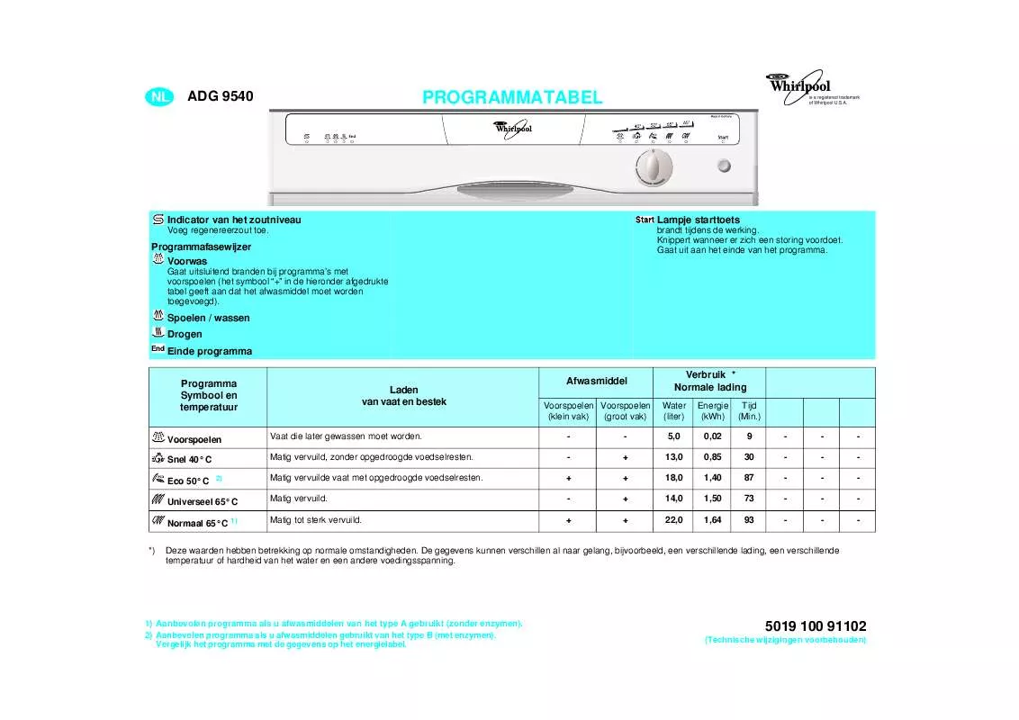 Mode d'emploi WHIRLPOOL ADG 9540/3 AV