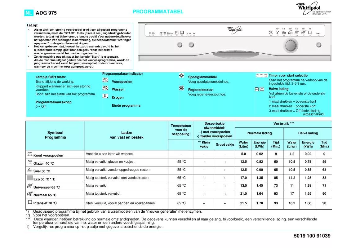 Mode d'emploi WHIRLPOOL ADG 975/1 IXM