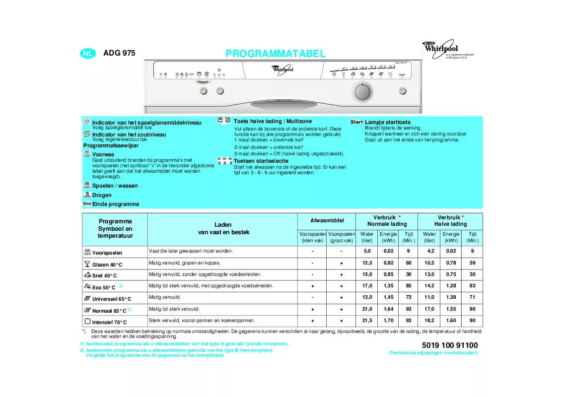 Mode d'emploi WHIRLPOOL ADG 975/3 AVM