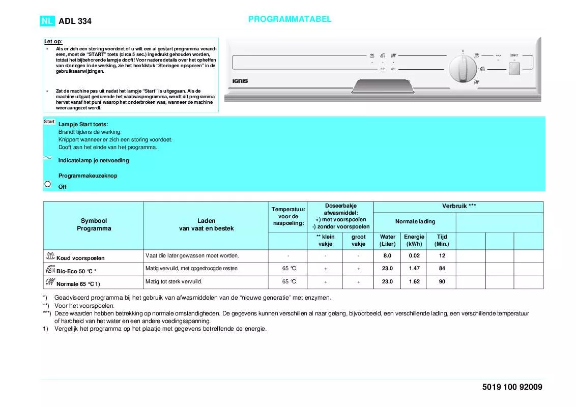 Mode d'emploi WHIRLPOOL ADL 334 AV