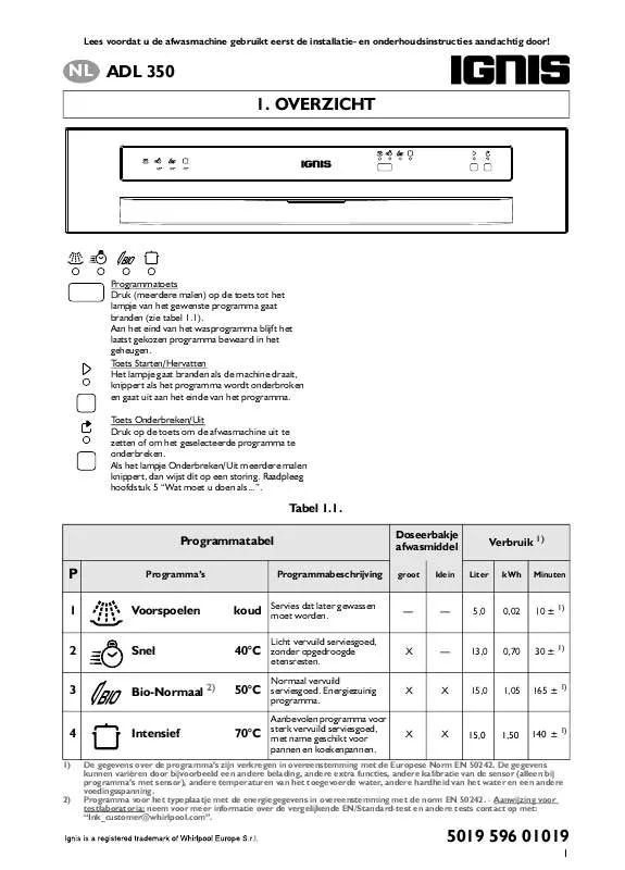 Mode d'emploi WHIRLPOOL ADL 350 IP