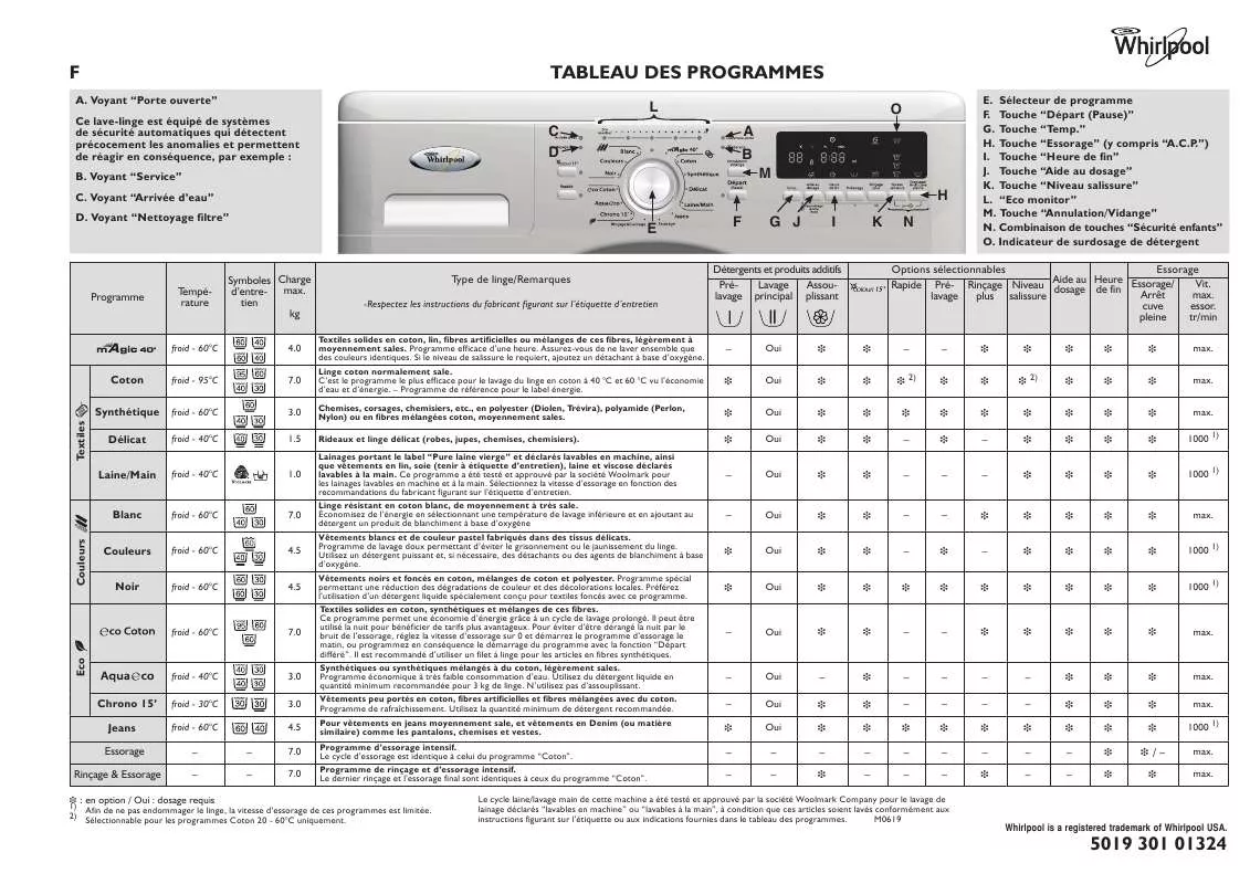 Mode d'emploi WHIRLPOOL ADP 533 WH