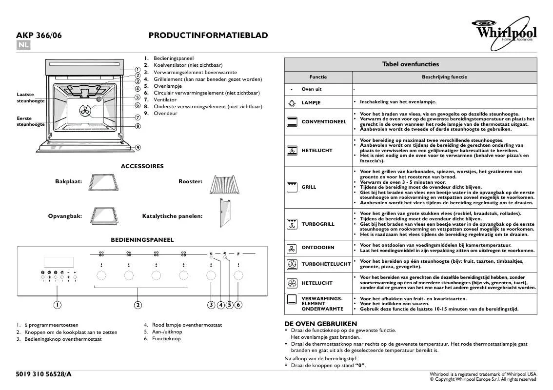 Mode d'emploi WHIRLPOOL AKP 366 IX