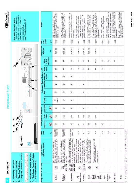 Mode d'emploi WHIRLPOOL AKR 450 IX