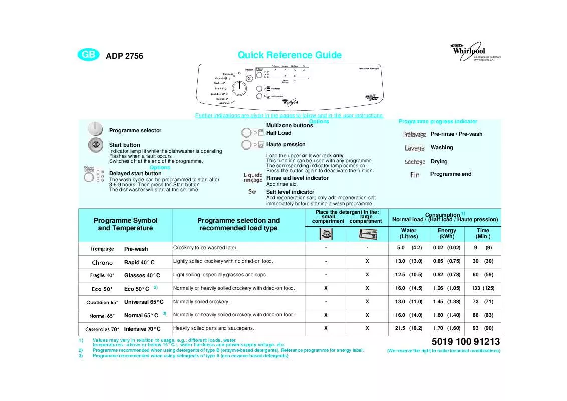 Mode d'emploi WHIRLPOOL AKR 921 AL