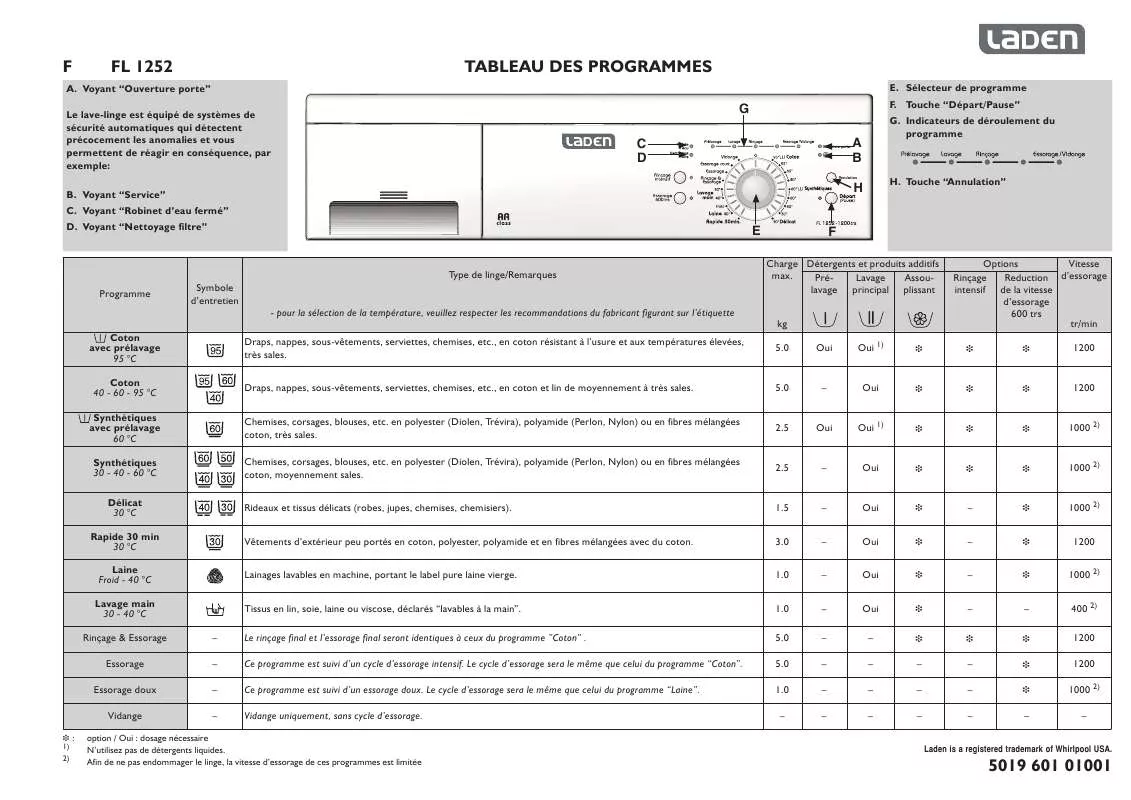 Mode d'emploi WHIRLPOOL ATLANTA 1400 WP