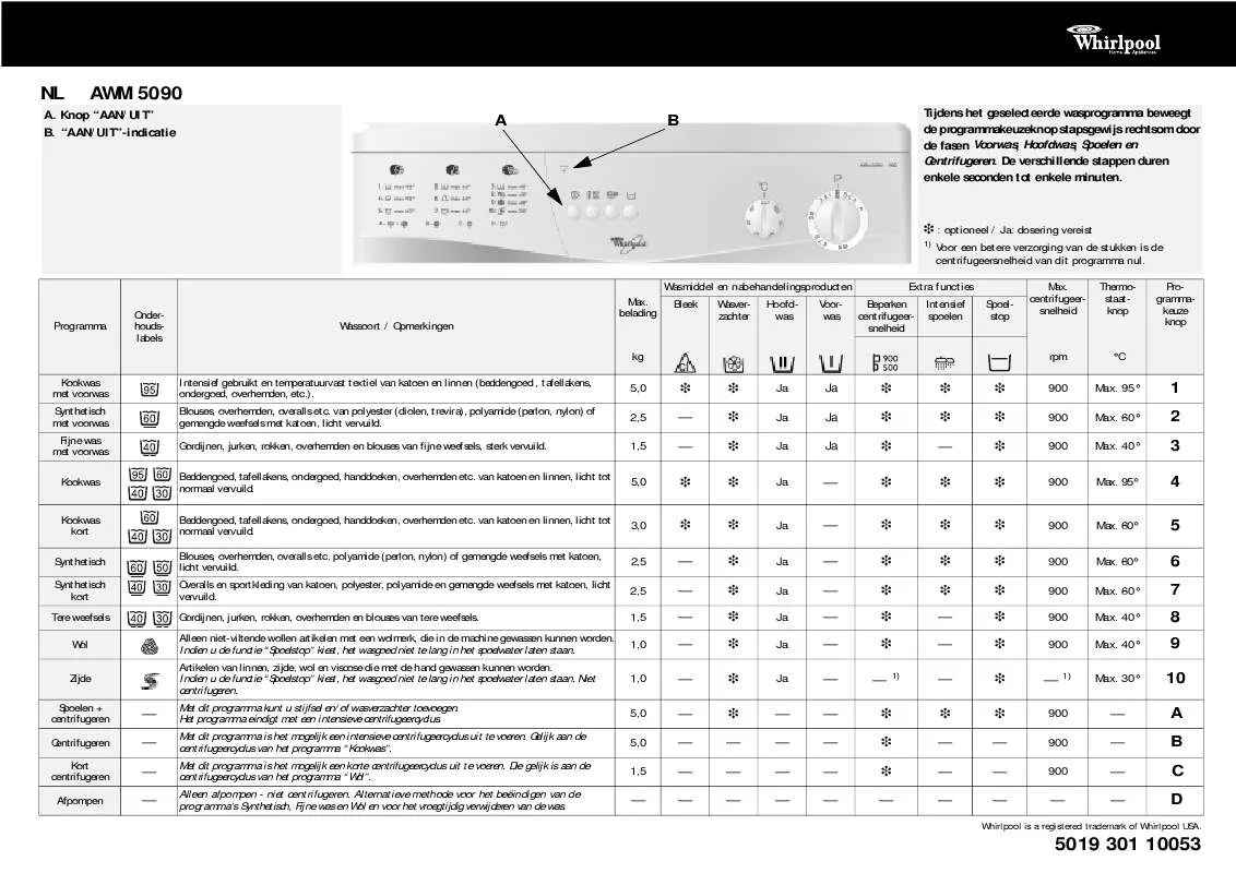 Mode d'emploi WHIRLPOOL AWM 5090