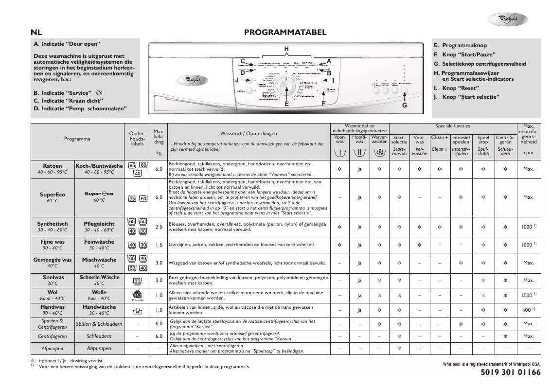 Mode d'emploi WHIRLPOOL AWO 6425/1