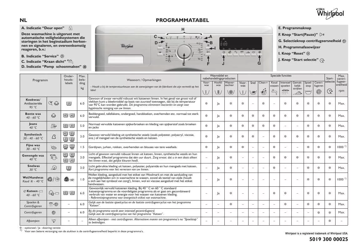 Mode d'emploi WHIRLPOOL AWS 6126