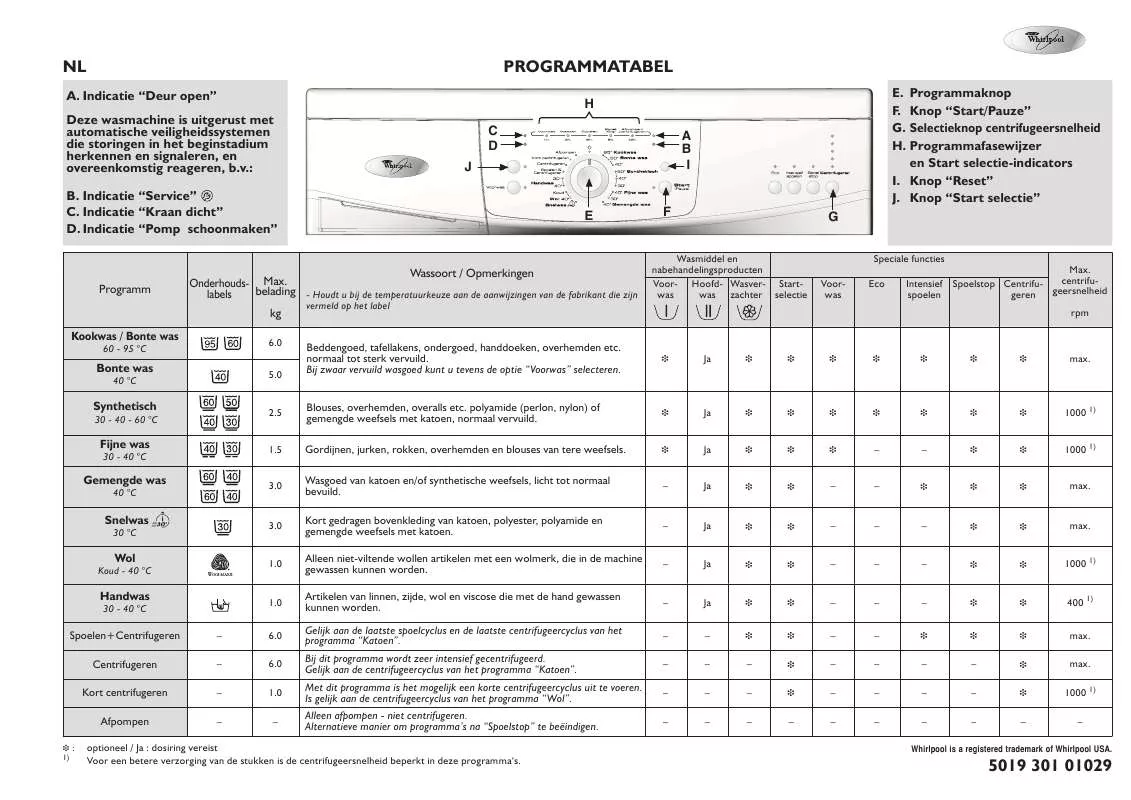 Mode d'emploi WHIRLPOOL BOSTON 1200