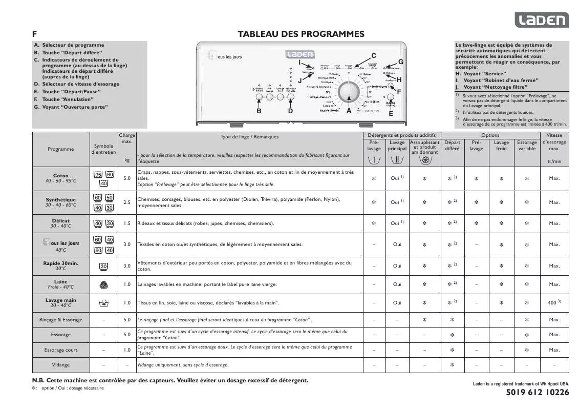 Mode d'emploi WHIRLPOOL CIV-20