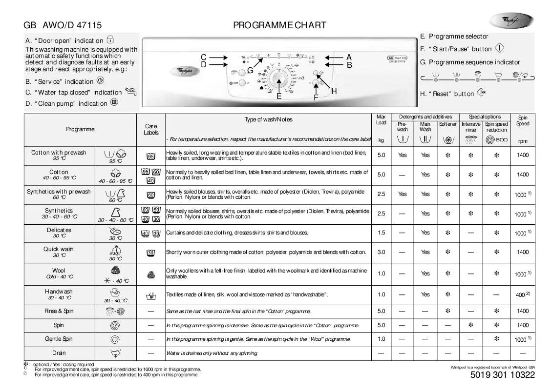 Mode d'emploi WHIRLPOOL ETPS 8740/IN