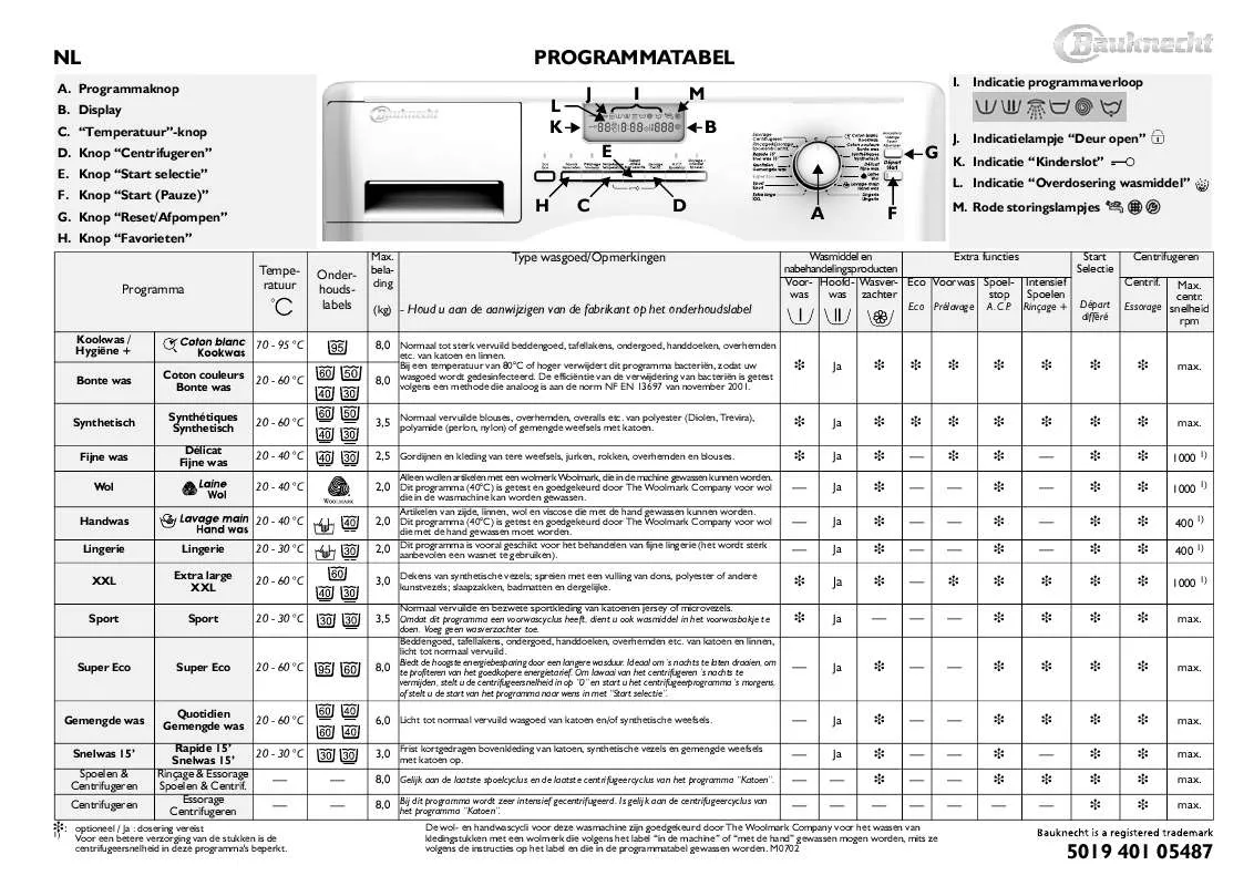 Mode d'emploi WHIRLPOOL EXCELLENCE 1480