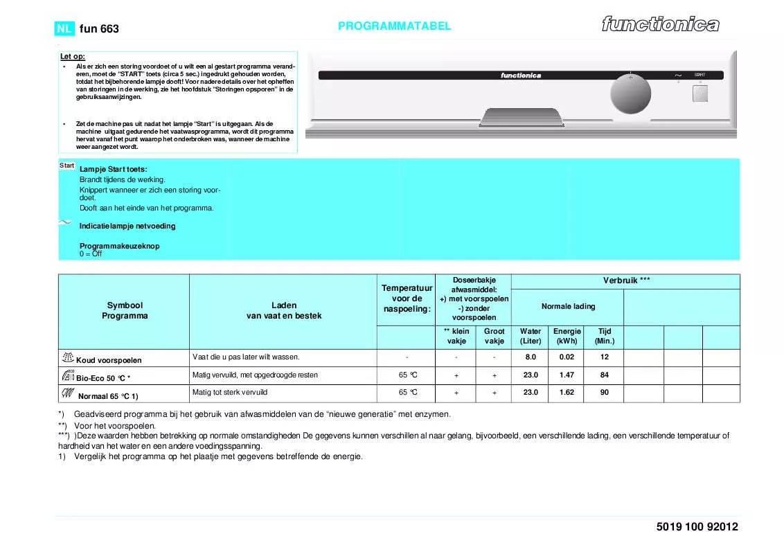 Mode d'emploi WHIRLPOOL FUN 663 BR