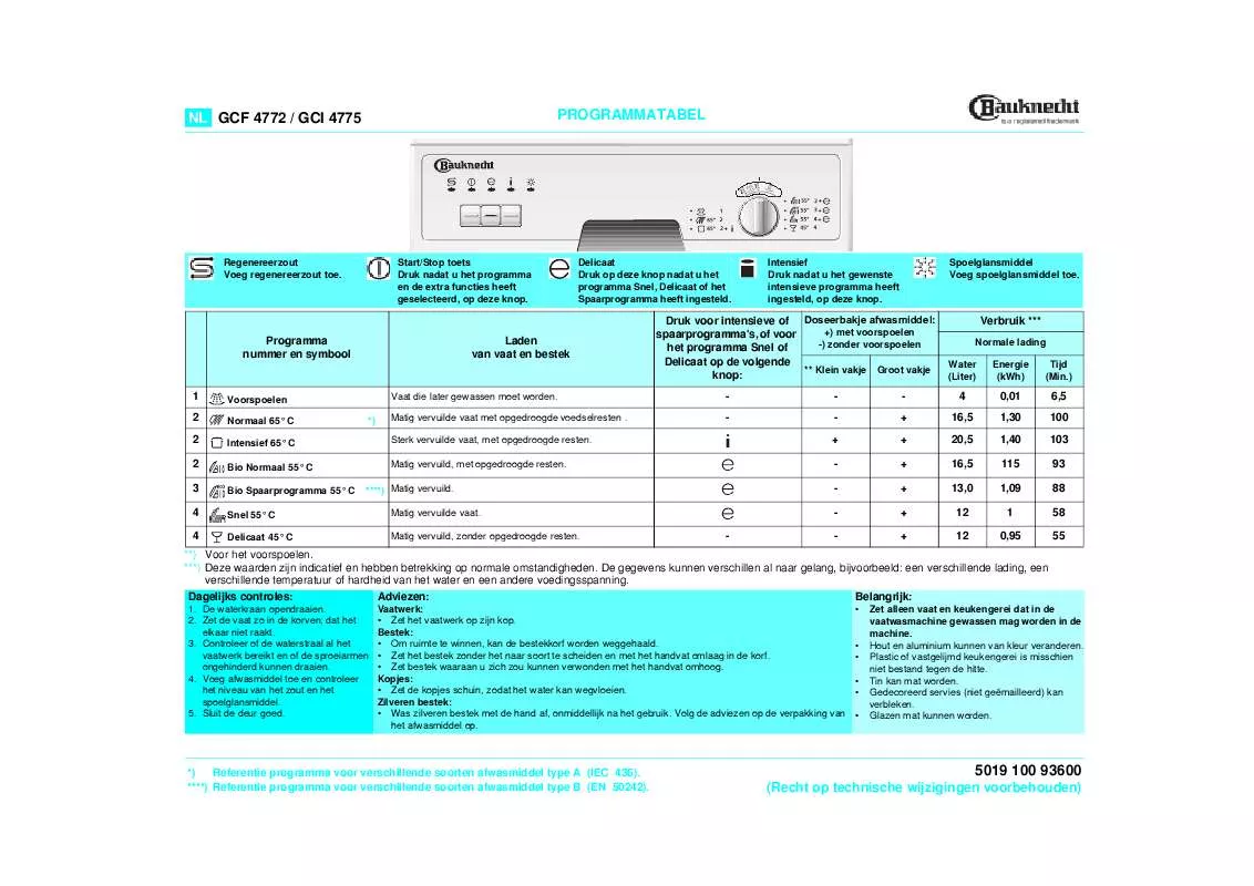 Mode d'emploi WHIRLPOOL GCI 4775/2 W-IN