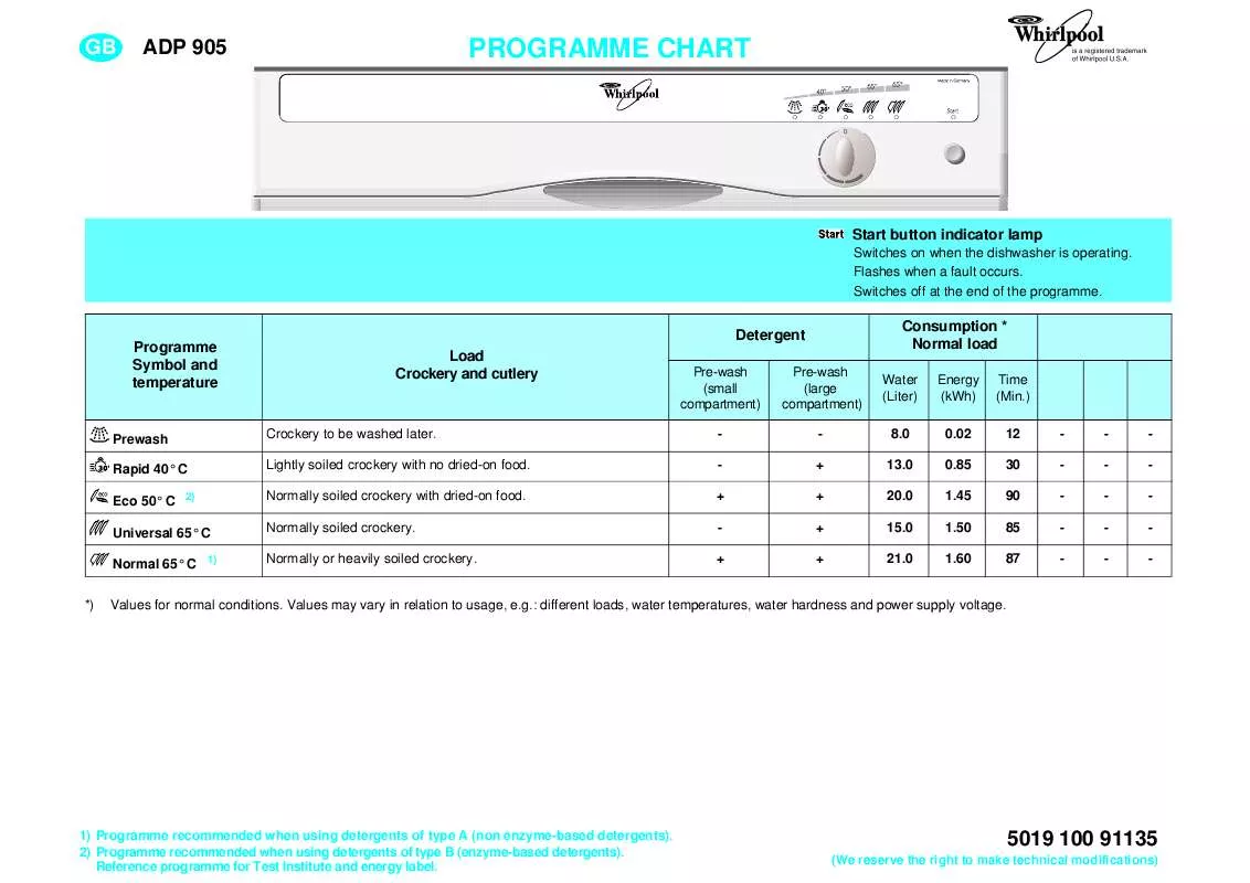 Mode d'emploi WHIRLPOOL GKI 6010/B