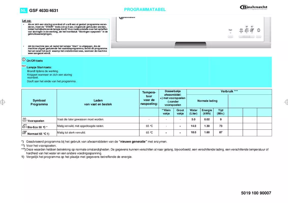 Mode d'emploi WHIRLPOOL GSF 4631 WS