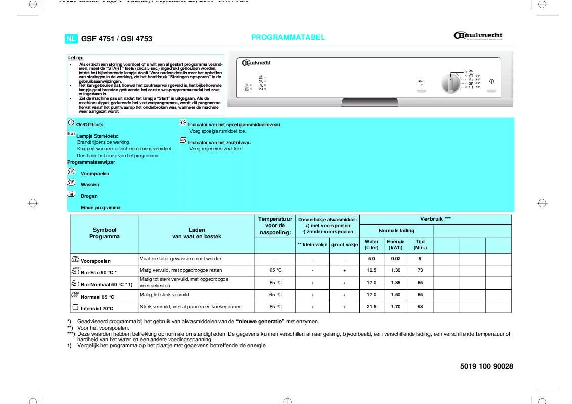 Mode d'emploi WHIRLPOOL GSF 4751 W-WS