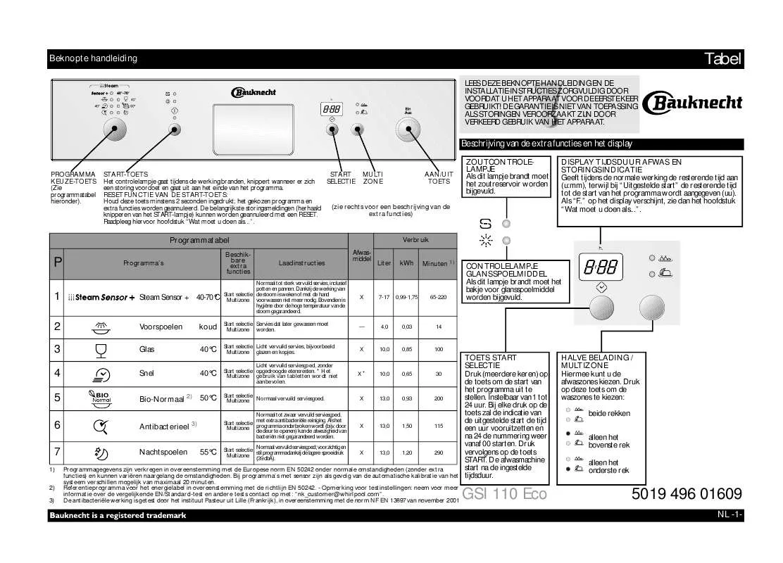 Mode d'emploi WHIRLPOOL GSI 110 ECO WS