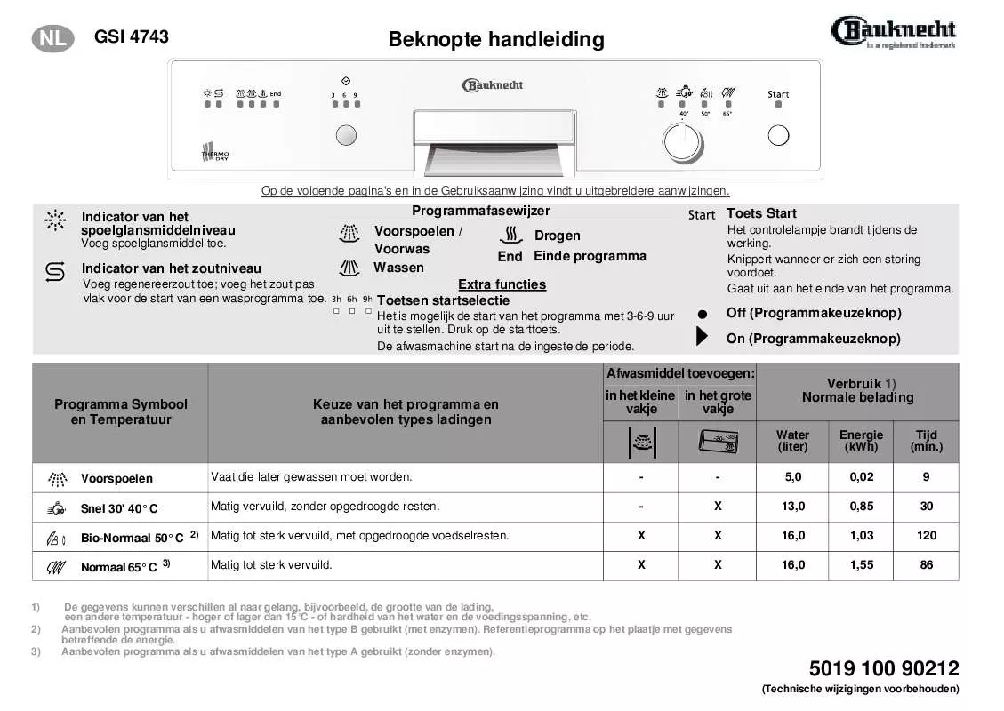 Mode d'emploi WHIRLPOOL GSI 4743/5 CTW-WS