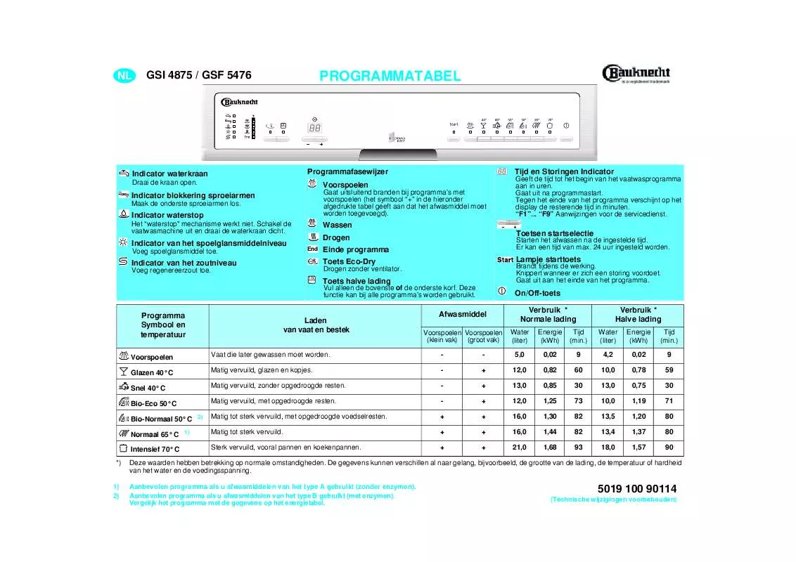 Mode d'emploi WHIRLPOOL GSI 4875/3 TW-IN