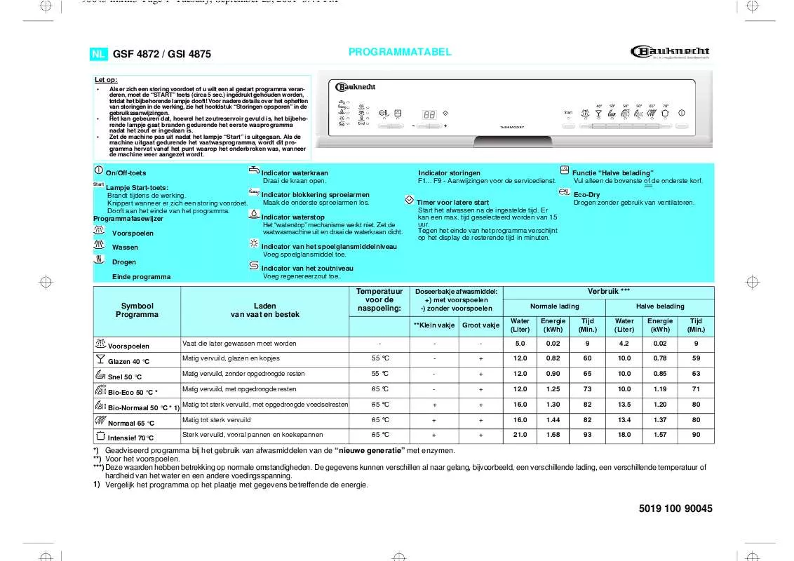 Mode d'emploi WHIRLPOOL GSI 4875 TW-