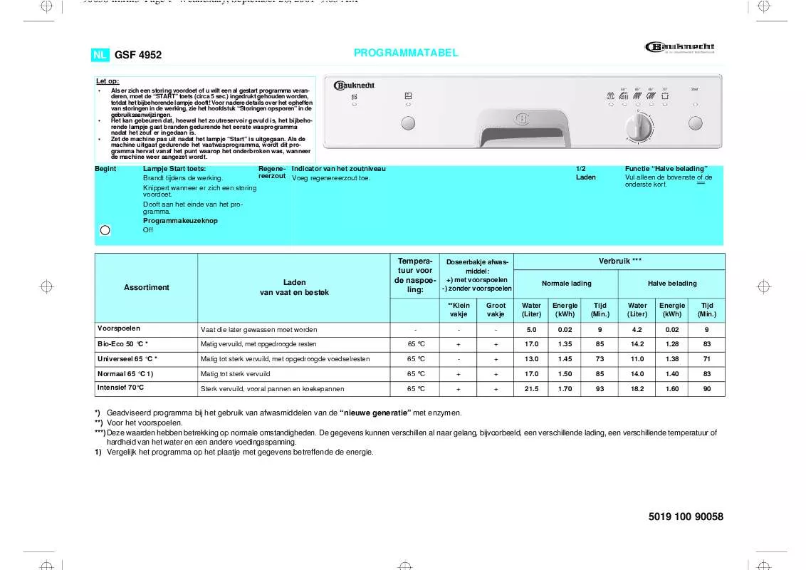 Mode d'emploi WHIRLPOOL GSI 4952 R-SW