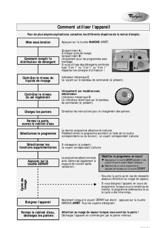 Mode d'emploi WHIRLPOOL GSX 7988