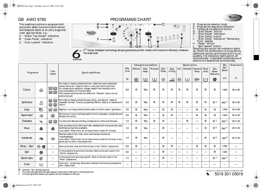 Mode d'emploi WHIRLPOOL GSXK 7316/3