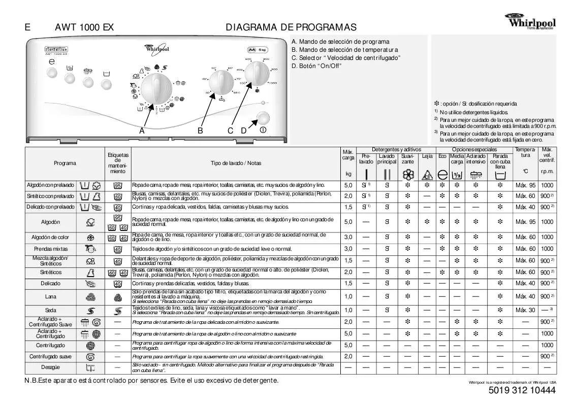 Mode d'emploi WHIRLPOOL GSXK 7415