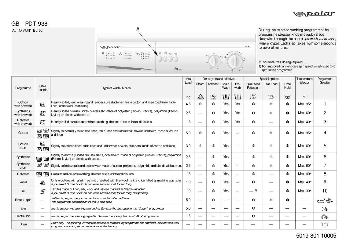 Mode d'emploi WHIRLPOOL GSXP 7558