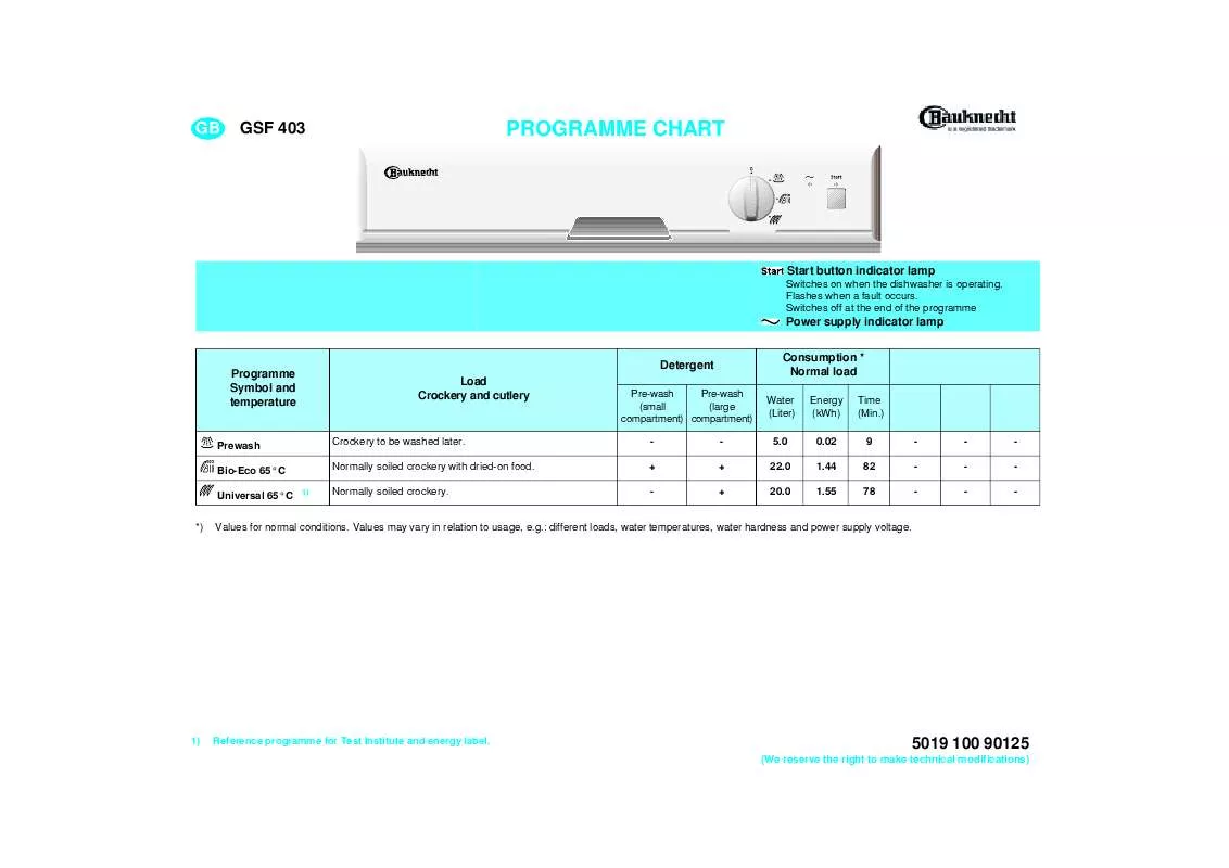 Mode d'emploi WHIRLPOOL KD6178BFUU/A01