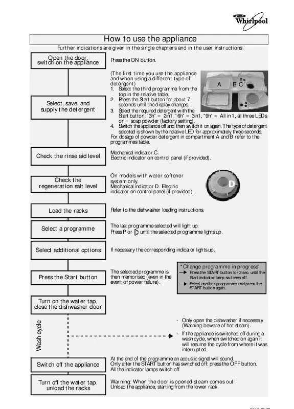 Mode d'emploi WHIRLPOOL KHPF 9010/I/01