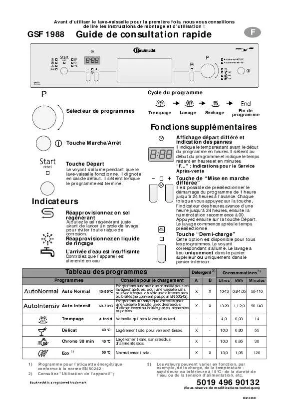 Mode d'emploi WHIRLPOOL KV 2556/2