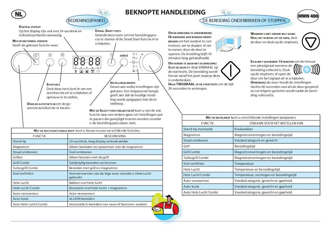 Mode d'emploi WHIRLPOOL MWN 400 W