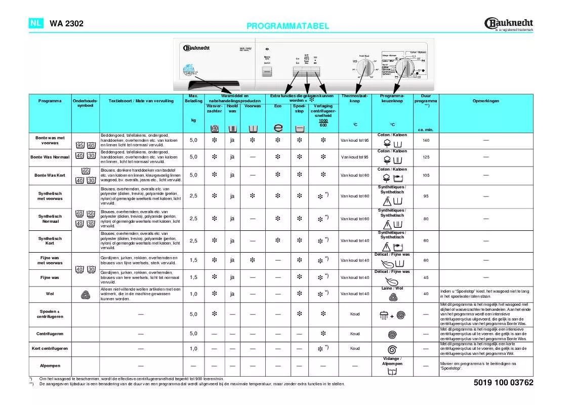 Mode d'emploi WHIRLPOOL WA 2302