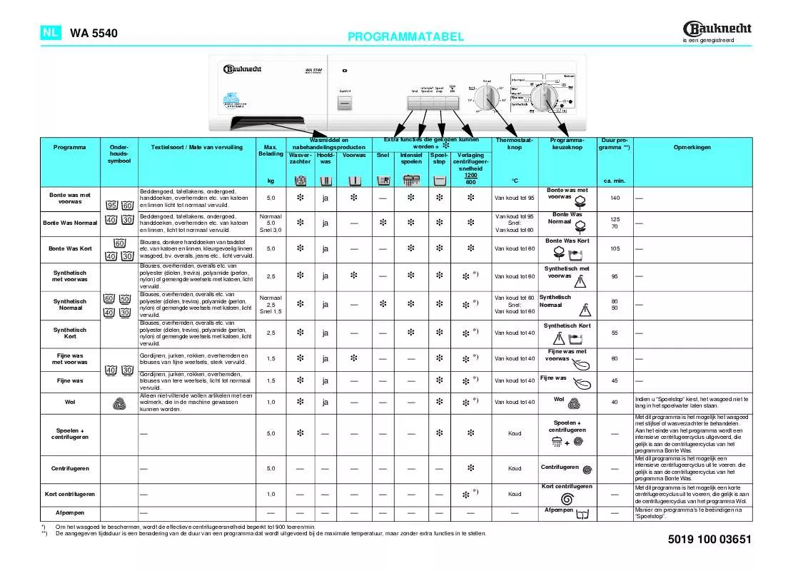 Mode d'emploi WHIRLPOOL WA 5540