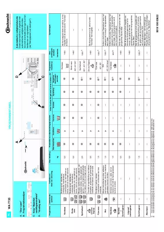 Mode d'emploi WHIRLPOOL WA 7733