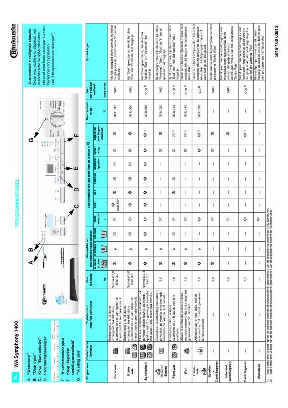 Mode d'emploi WHIRLPOOL WA SYMPHONY1400